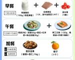 提供一份一周的地中海饮食计划示例