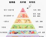 地中海饮食适合减肥人群吗？
