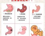 胃疼别硬扛，弄清病因早应对