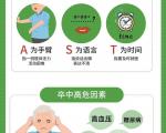 卒中高危因素