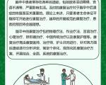 卒中急救流程卡片