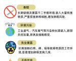 日常防肺癌细节执行清单