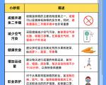 肺癌患者的饮食注意事项有哪些？
