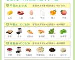 微节食和普通节食有什么区别？