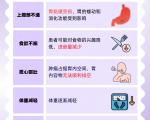 糖尿病与胃癌的“危险关联”