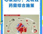 早防早治管理心衰
