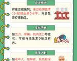 维生素D补充剂的剂量应该如何确定？