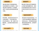 维生素D补充过量有哪些症状？