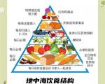 地中海饮食改善甚至逆转非酒精性脂肪肝