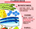 地中海饮食中哪些食物有助于逆转脂肪肝？