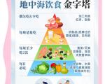 地中海饮食逆转脂肪肝一周食谱