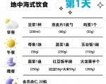 适合脂肪肝人群的地中海饮食一日三餐食谱