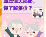 老年人轻度高血压有哪些非药物治疗方法？