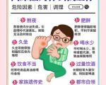 “高危高尿酸血症”新概念发布