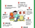 高危高尿酸血症的症状有哪些？