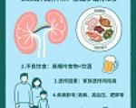 高危高尿酸血症的诊断标准是什么？