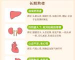 熬夜后进行骨骼修复运动时如何选择合适的运动强度和时长？