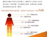 热射病的致死率有多高？