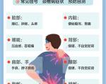脊髓型颈椎病早期症状容易与哪些疾病混淆？