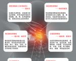 脊髓型颈椎病的症状和神经根型颈椎病有什么区别？