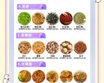 常见食物的膳食纤维含量表