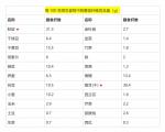 水溶性膳食纤维和非水溶性膳食纤维的区别是什么？