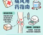 痛风消肿后不能立刻停药