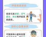 空气净化器对消除二手烟的效果如何？