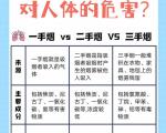 如何减少三手烟对身体的危害？