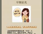 警惕甲状腺报警信号