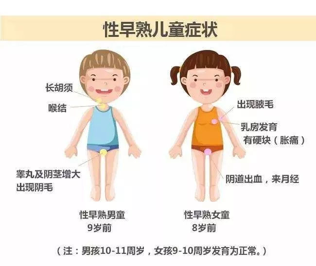 性早熟会影响长高吗