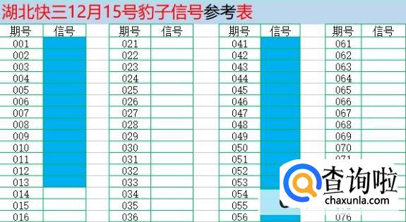湖北快3所谓100%准确选号根本不存在！偏信只会得不偿失