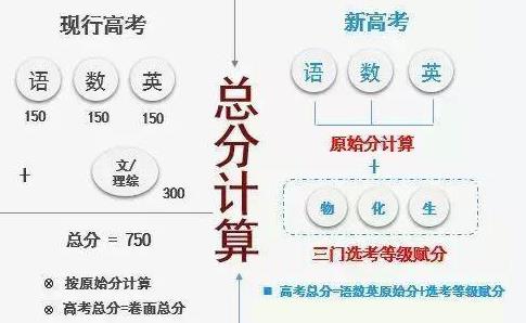加权赋分啥意思
