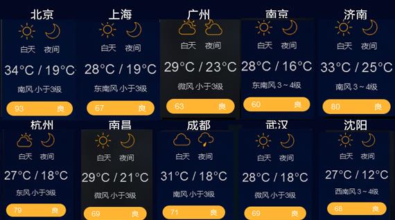为什么天气能预报