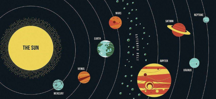 围绕太阳运行的八大行星