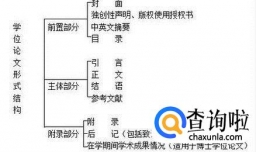 论文格式模板