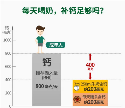 钙片怎么吃