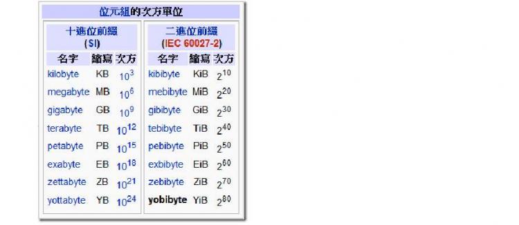 MB是啥意思