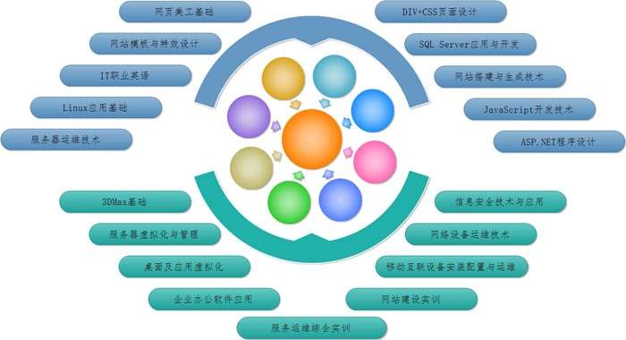 什么专业好