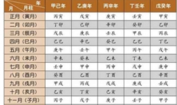 如何排八字