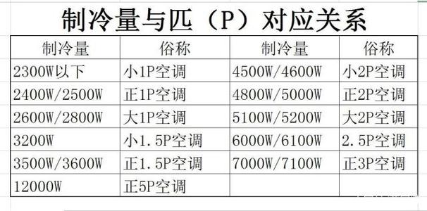 空调的匹数是什么意思
