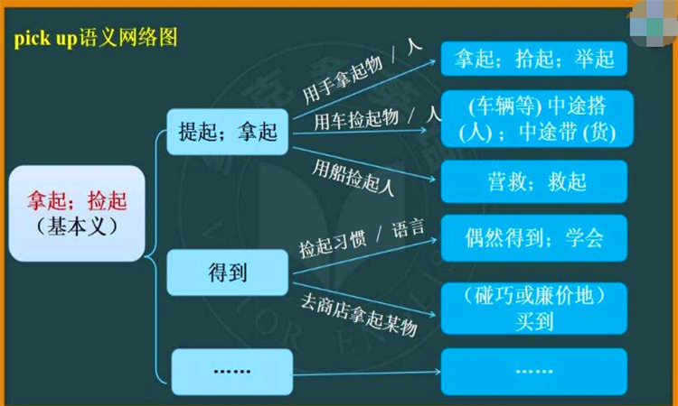 pick什么意思