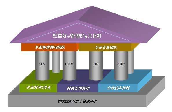 oa是什么意思