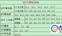 英语基础入门
