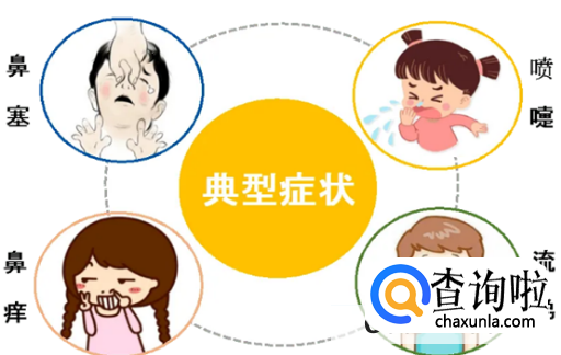 鼻炎一共有几类？