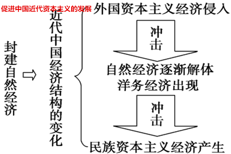 洋务运动的意义有哪些