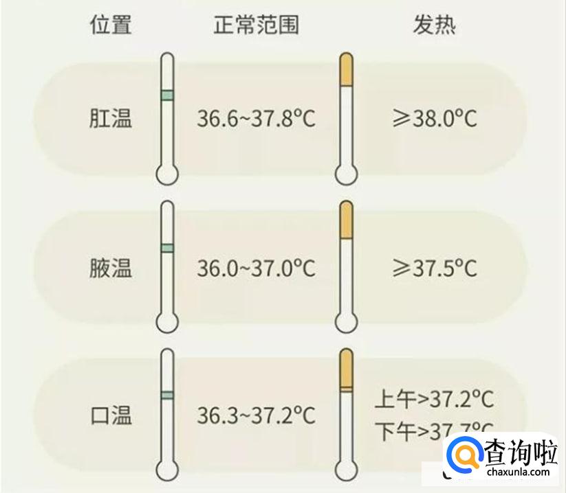 儿童的正常体温是多少度