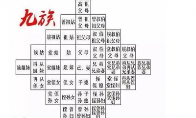 五服是几代人