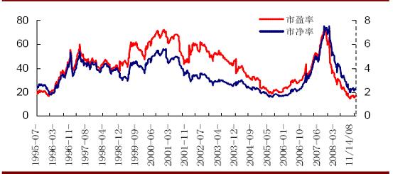 市盈率是什么意思