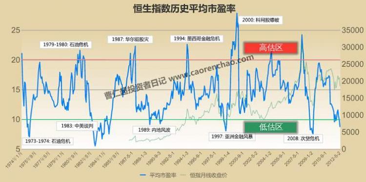 市盈率是什么意思